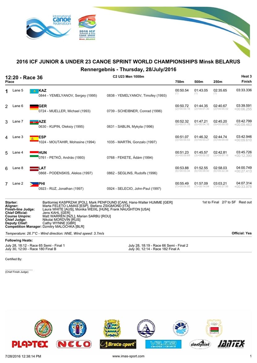results
